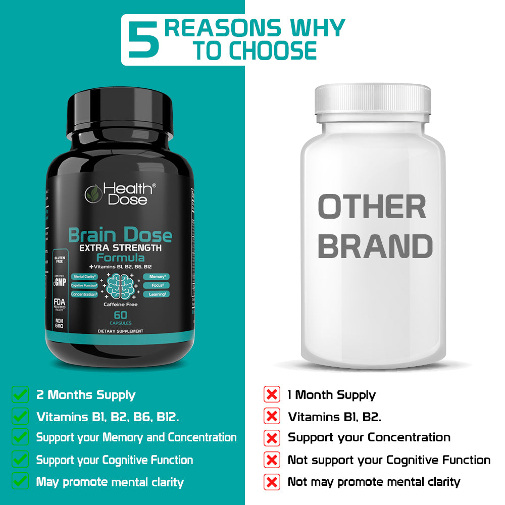 Health Dose Brain Dose Premium Nootropics - Mental Focus, Natural Energy & Vitamins - Caffeine-Free, 60-Count - For Men & Women. - healthdoseusa