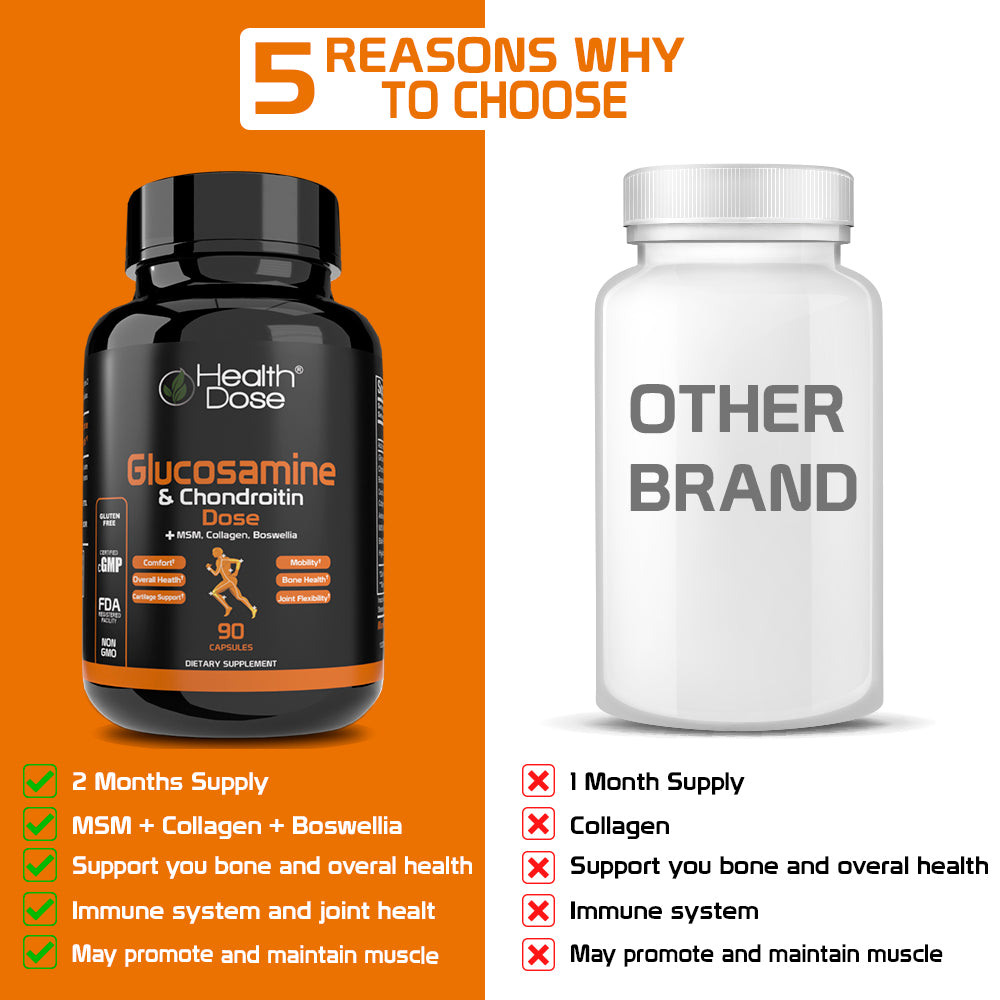 Health Dose Premium Joint Support - Glucosamine Chondroitin MSM Turmeric Boswellia & Hyaluronic Acid - Relieves Inflammation & Discomfort in Back, Knees & Hands - Antioxidant Properties - 90 Capsules - healthdoseusa