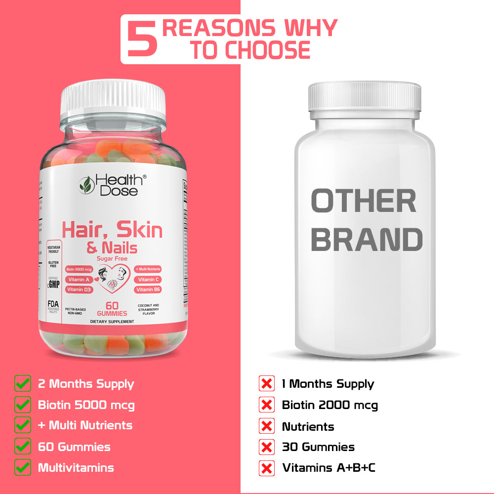 Hair Skin Nails Biotin 5000 mcg, Vitamin A,D3,C, B6, Sugar Free 60 Ct - healthdoseusa