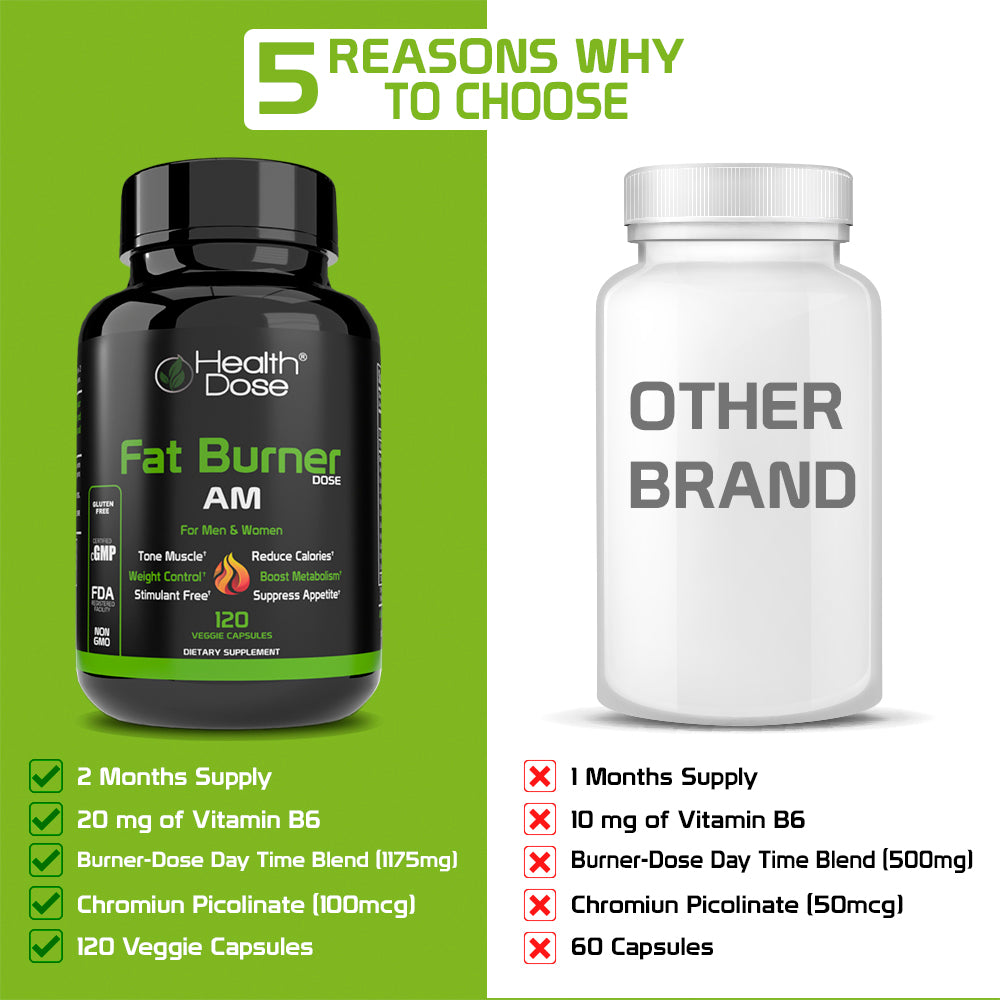 Fat Burner AM. Weight Control & Metabolism Boost. 120 Softgels - healthdoseusa