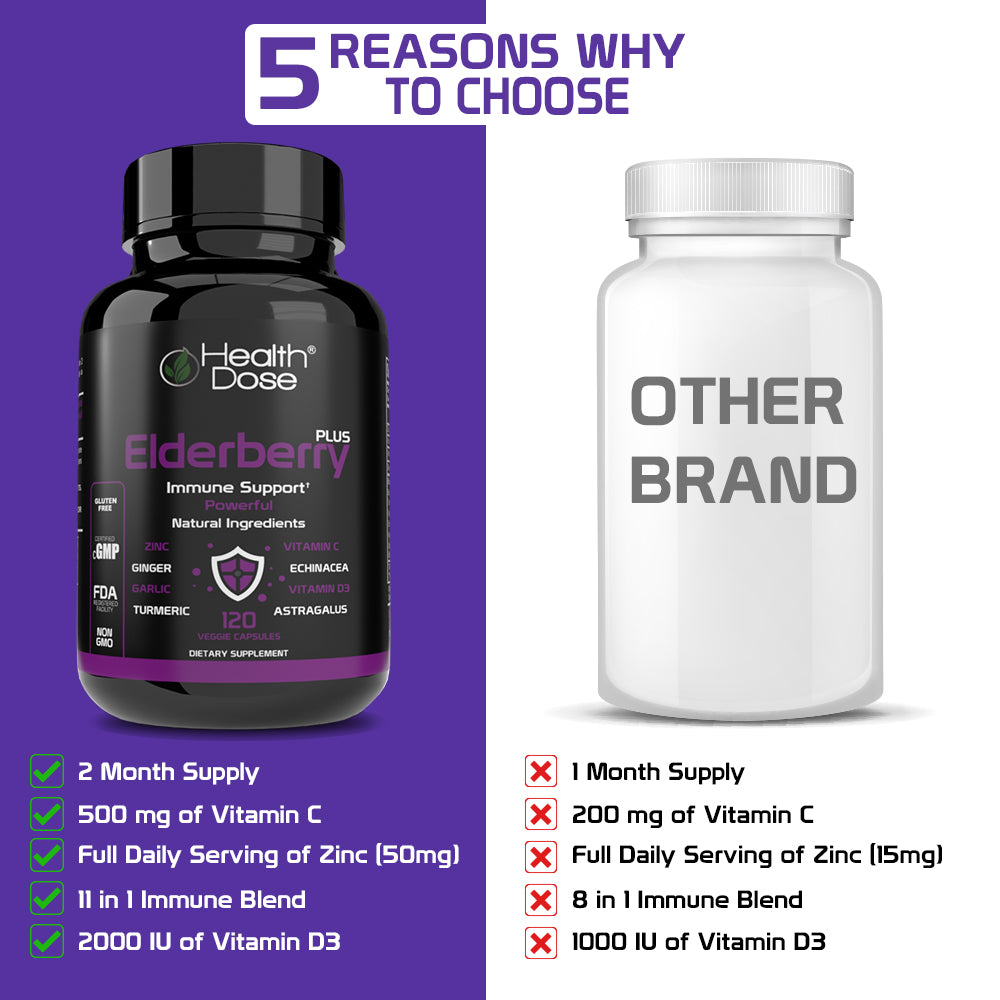 Elderberry Immunedose With Vitamin C, Turmeric, Zinc & More 120 Caps - healthdoseusa