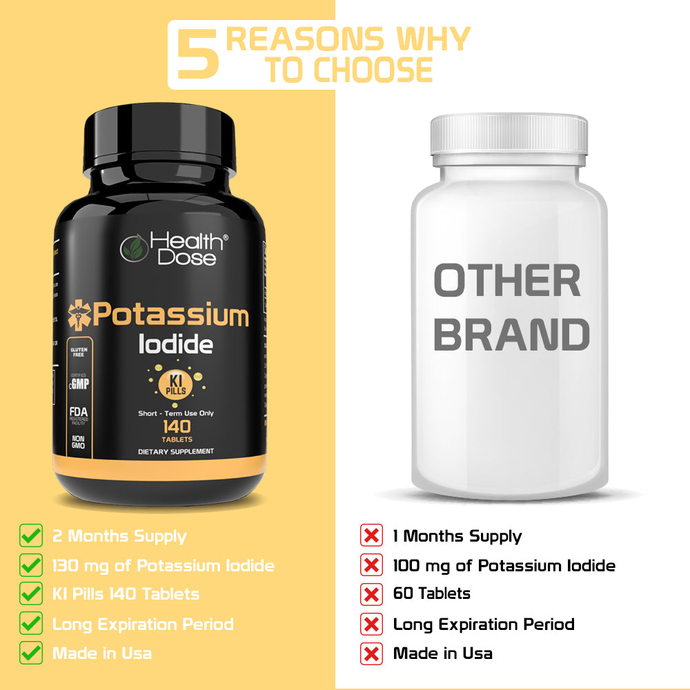 Potassium Iodide KI Supplement. Thyroid Support. 130mg. 140 Tablets - healthdoseusa