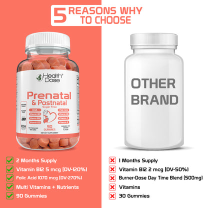Prenatal & Postnatal Vitamins. 90 Count Gummies.
