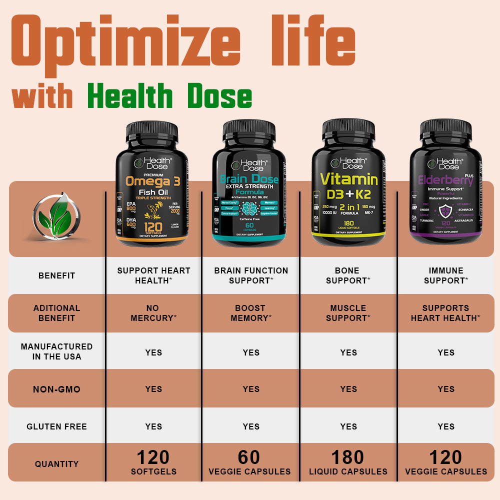 Health Dose Triple Magnesium + L-threonate.120 Capsules