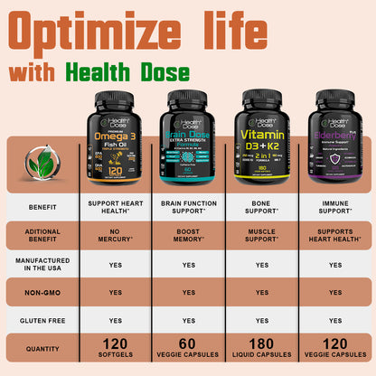 Health Dose Triple Magnesium + L-threonate.120 Capsules