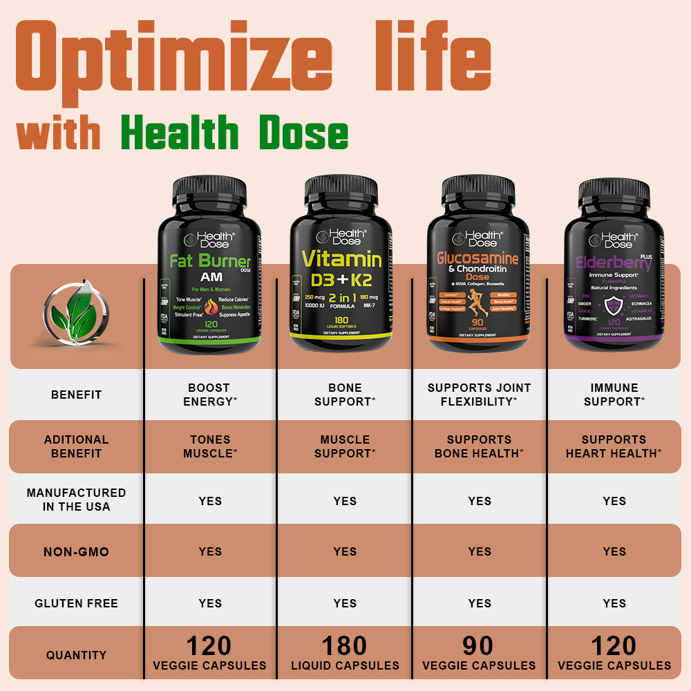 Brain Dose Premium Nootropics. 60-Count