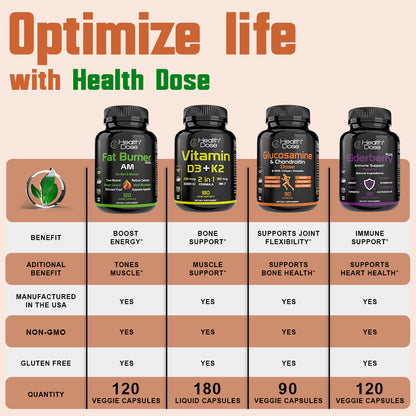 Brain Dose Premium Nootropics. 60-Count