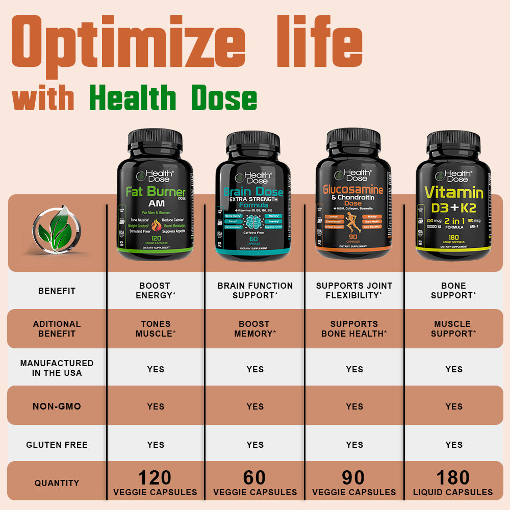 Premium Omega 3 Fish Oil Triple Strength. 120 Softgels